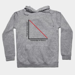 Trust in Government Hoodie